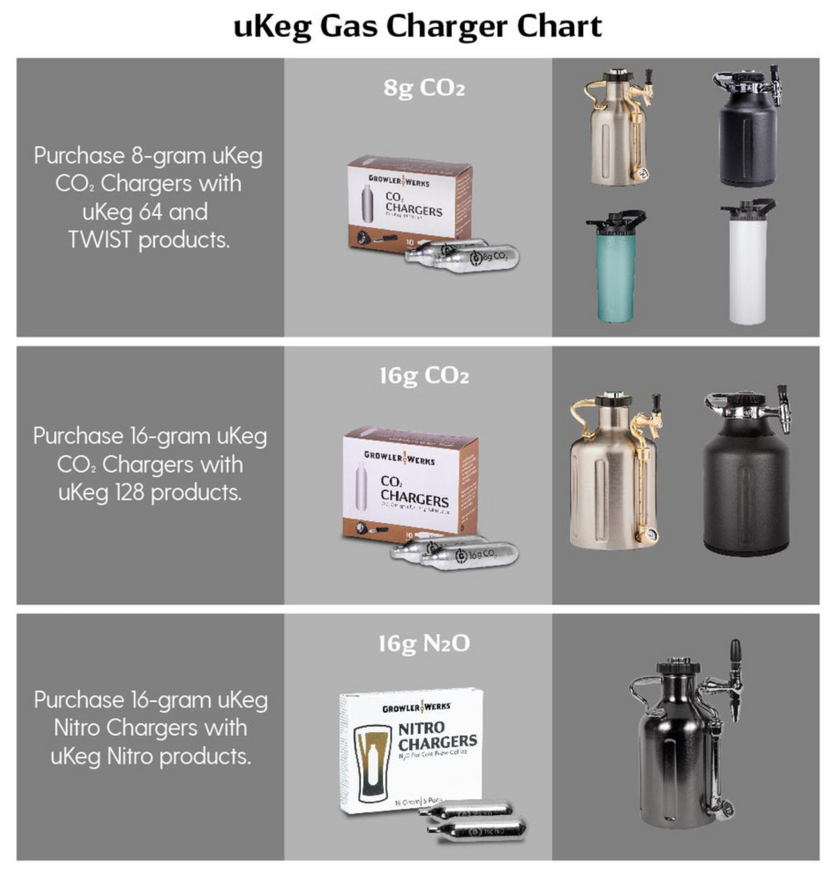 GrowlerWerks CO2: 8g (for 64 oz. uKeg Pro / Go)