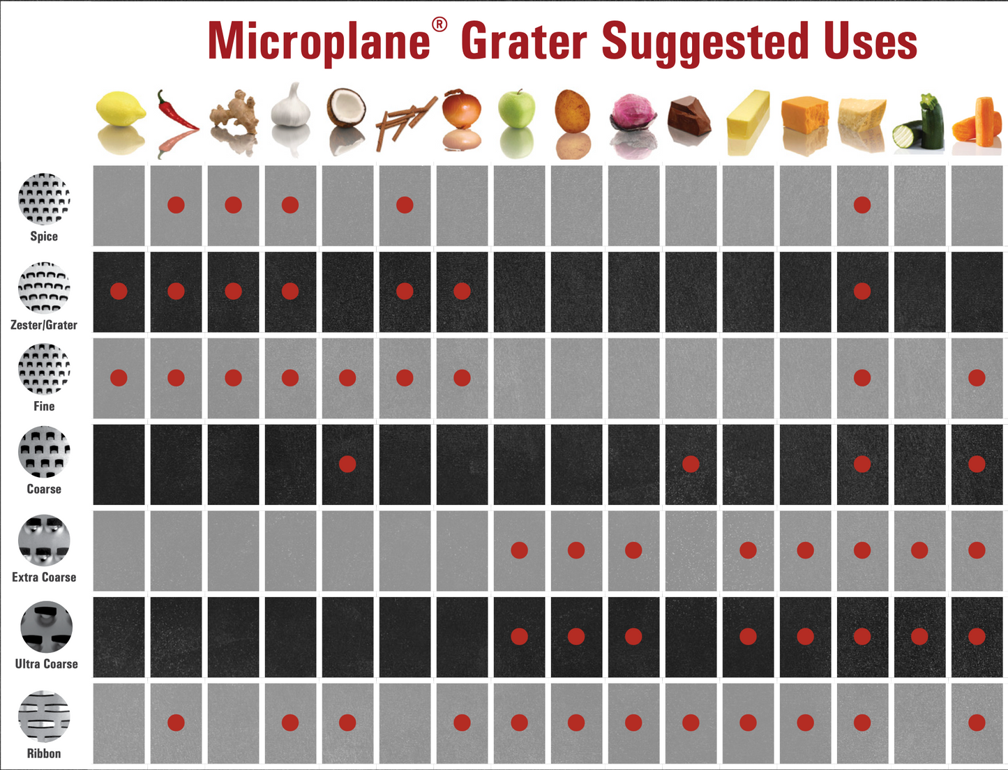 Microplane Master's Series: Zester