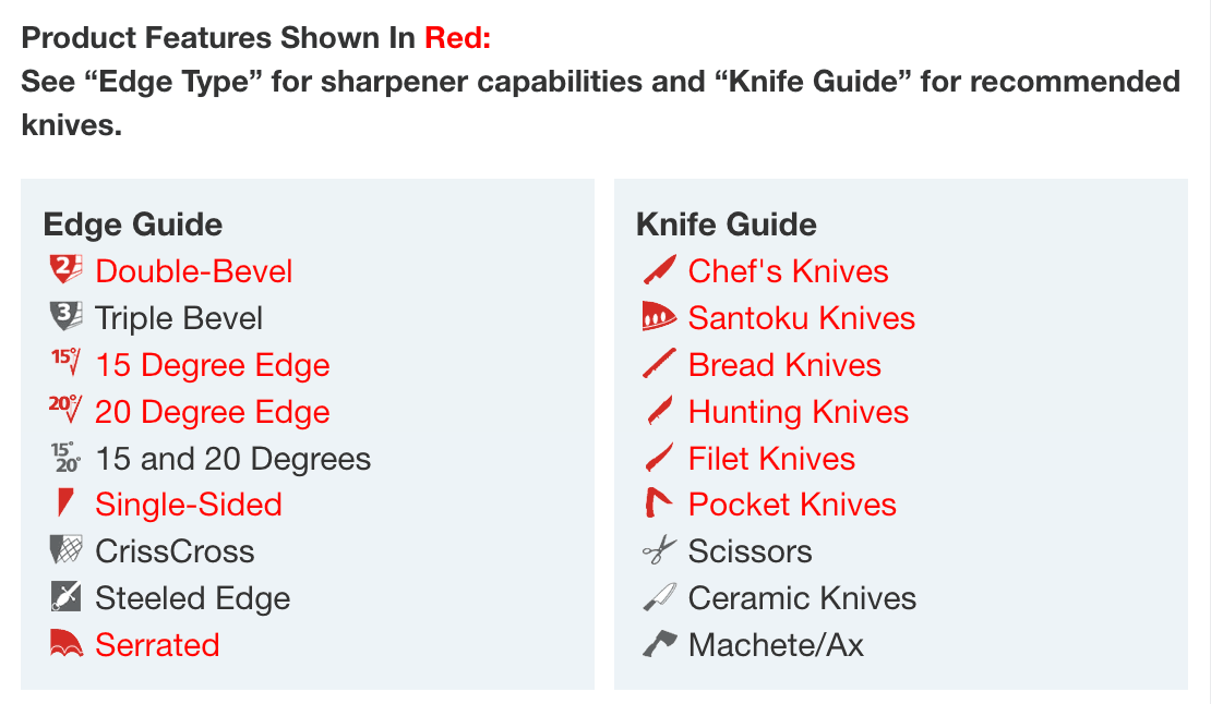 Chef's Choice Electric Knife Sharpener: Model 315XV
