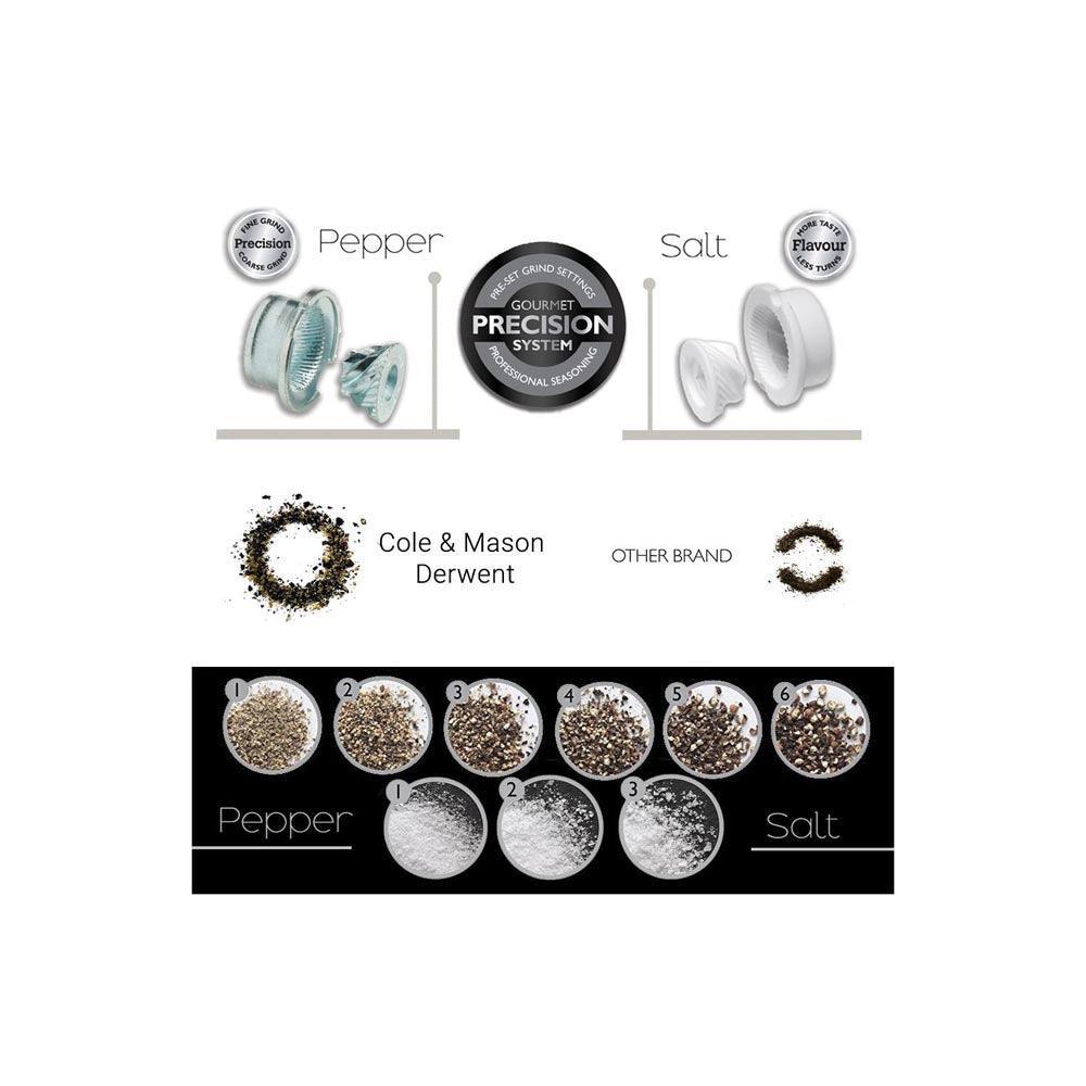 Cole & Mason Derwent Pepper Mill: Stainless Steel