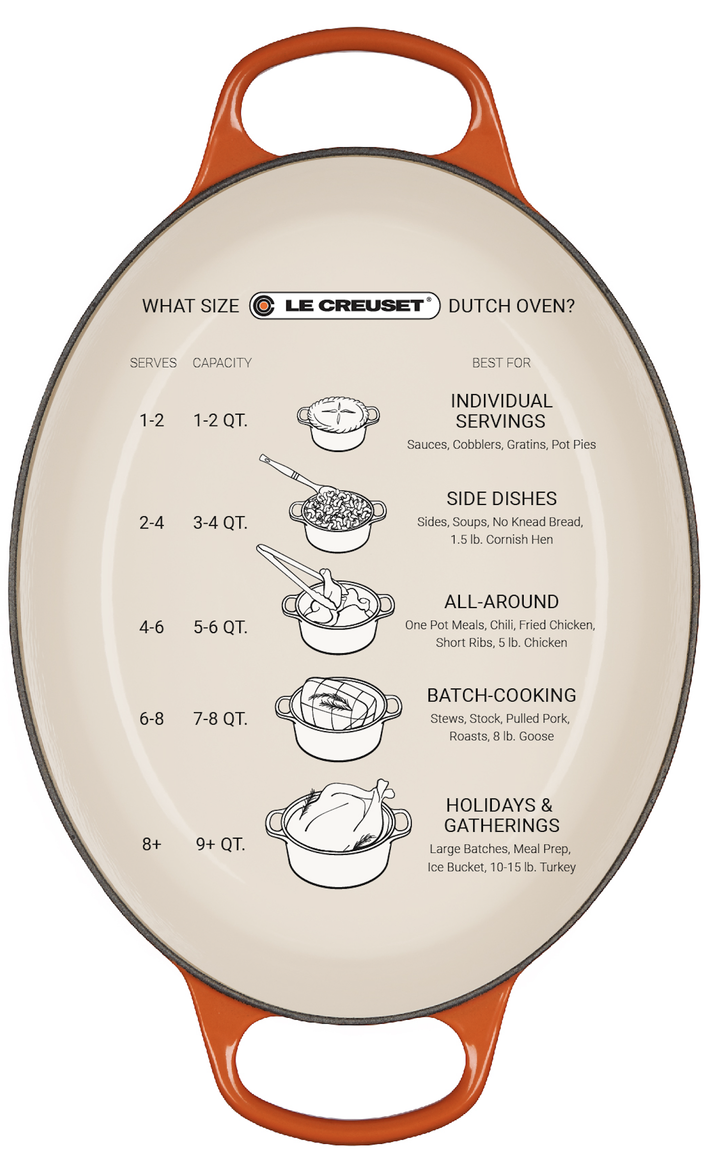 Le Creuset Oval Dutch Oven: 8 QT, Flame