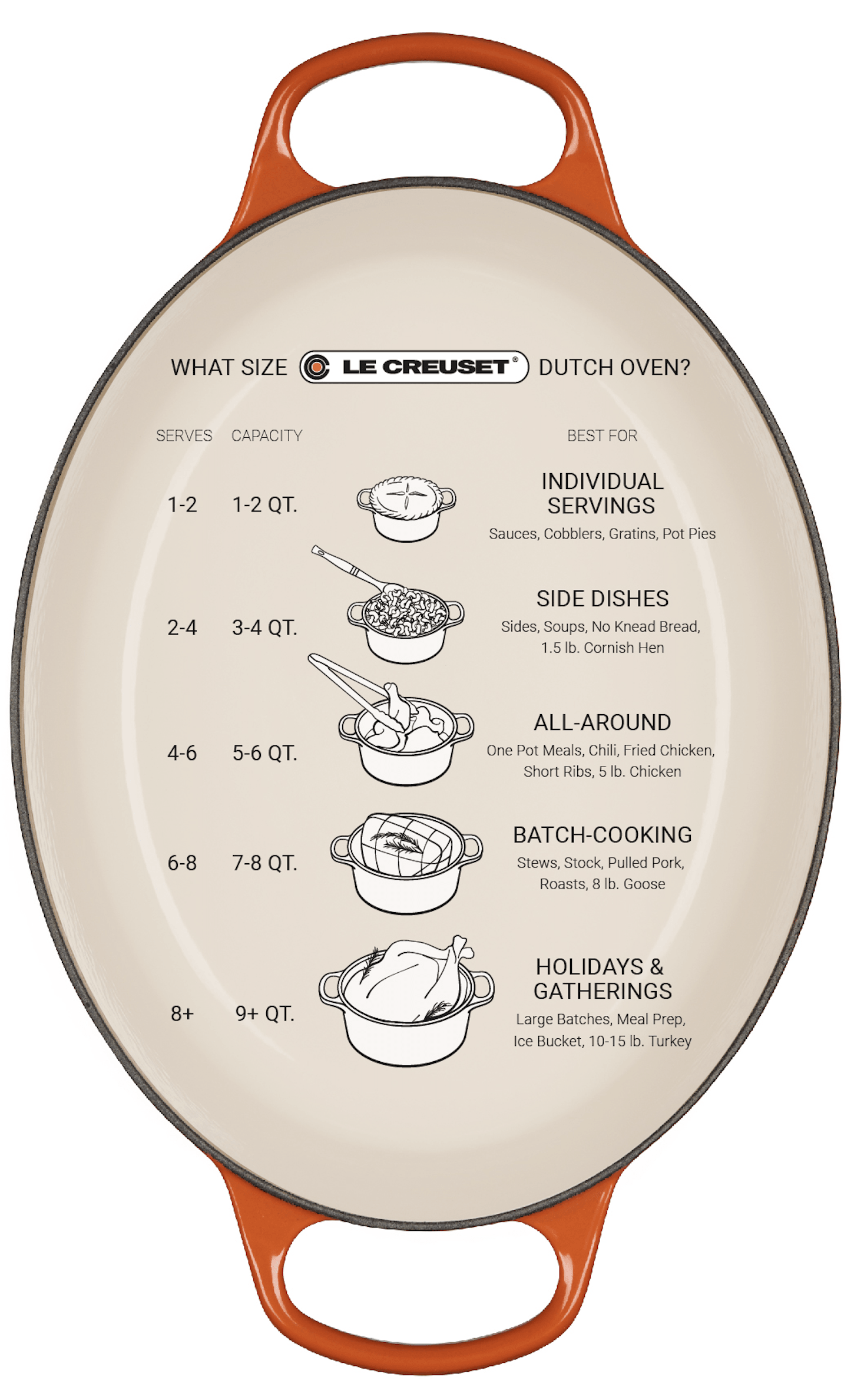 Le Creuset Oval Dutch Oven: 9.5 QT, Flame