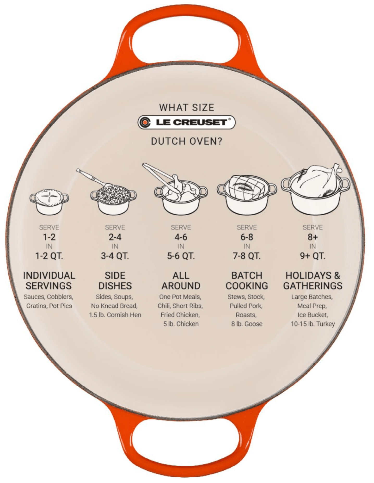 Le Creuset Round Dutch Oven: 5.5 QT, Flame