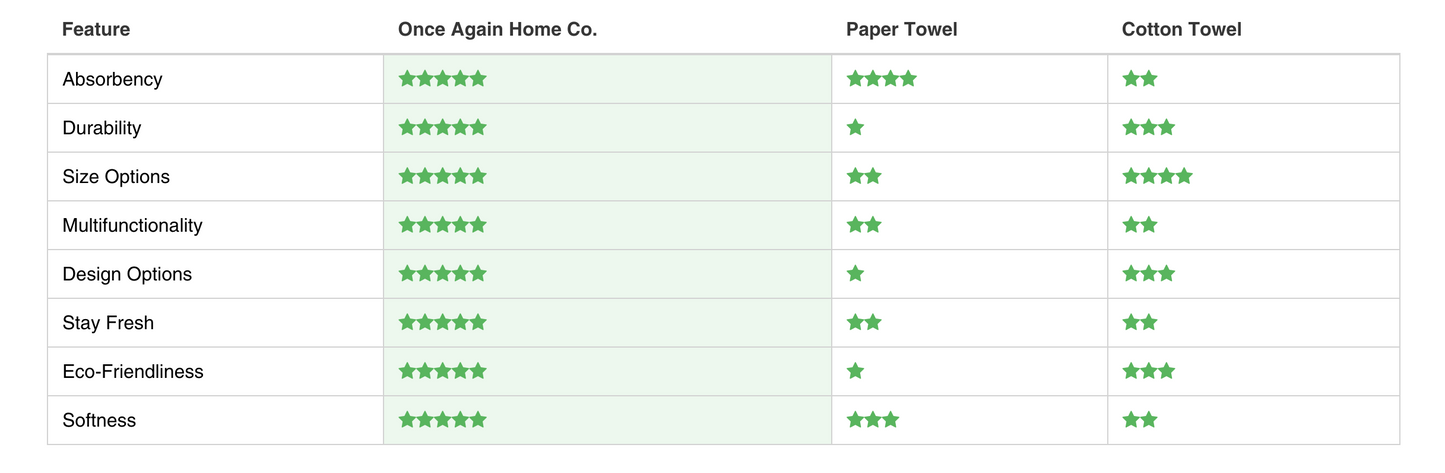 Once Again Home Sponges (Set of 3): HJ, Rooted