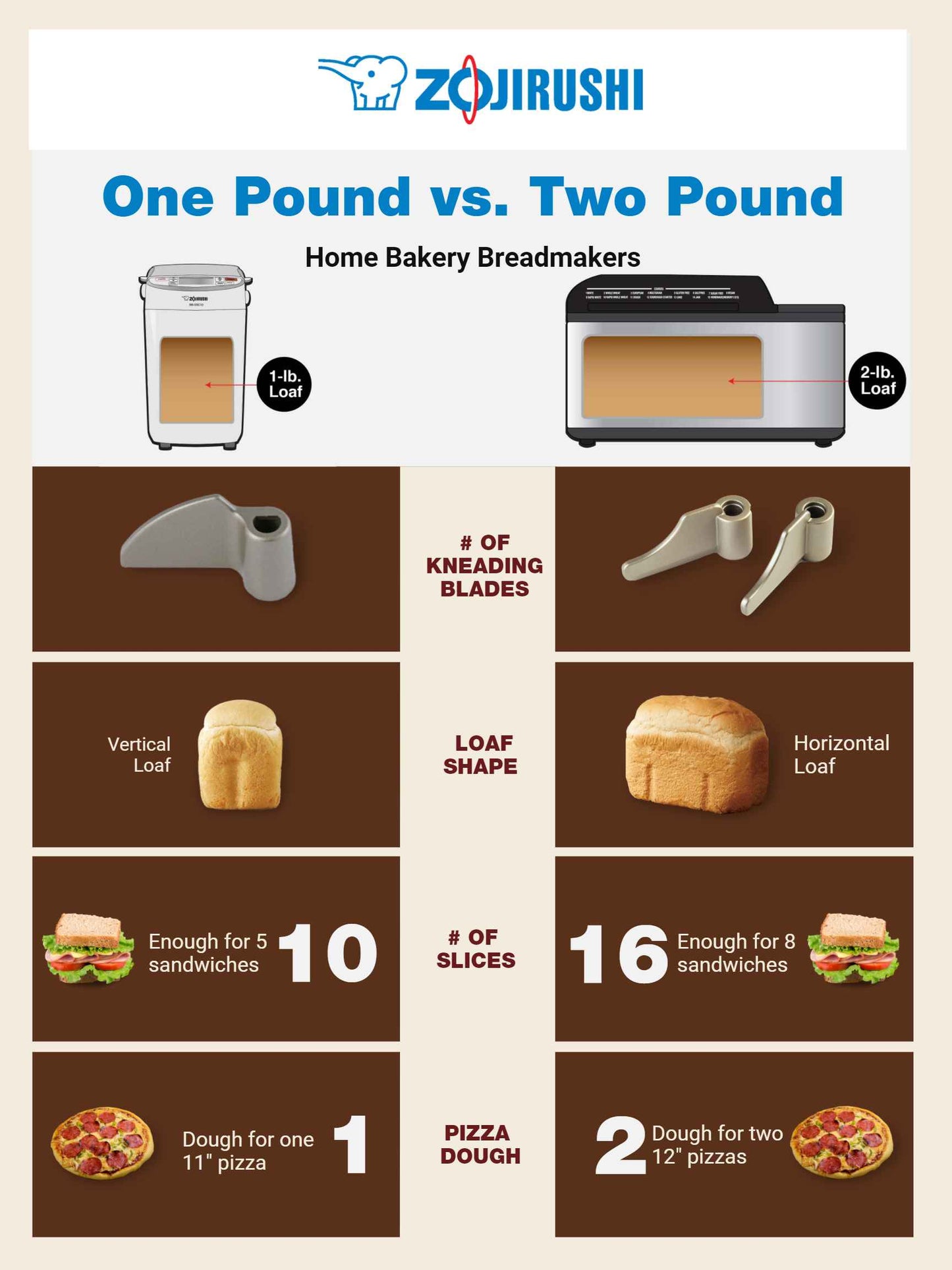 Zojirushi Breadmaker: Home Bakery Virtuoso® Plus
