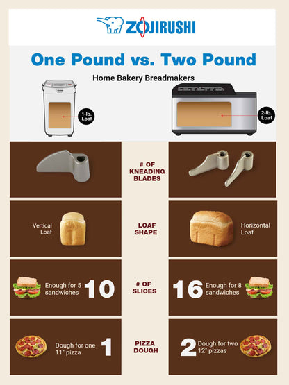 Zojirushi Breadmaker: Home Bakery Virtuoso® Plus